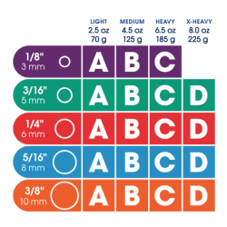 RMO ELASTIK ENERGY - LATEX 50/PK